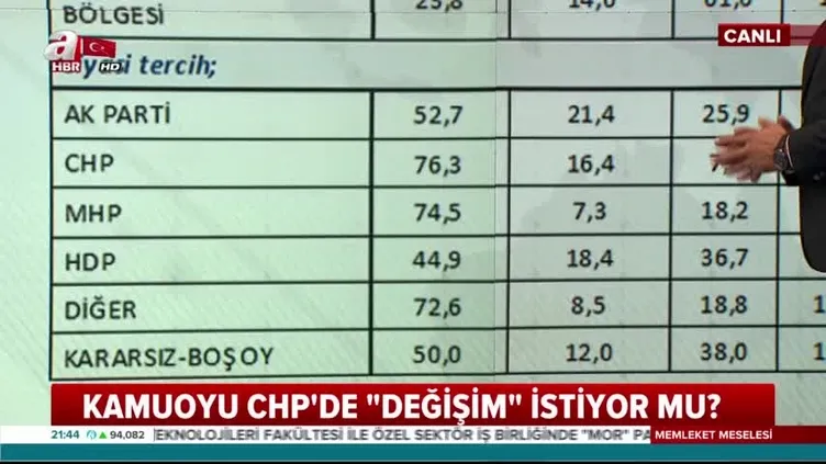 Kamuoyu CHP'de değişim istiyor mu?