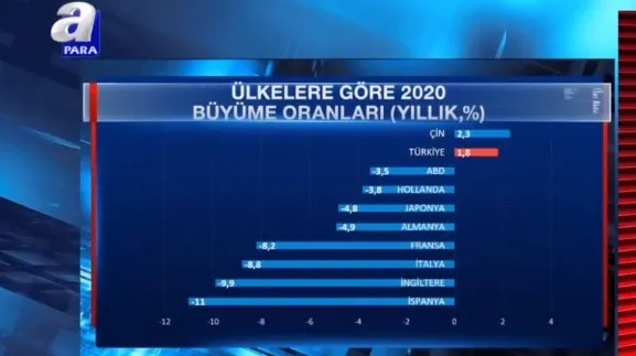 son-dakika-tuik-turkiyenin-buyume-verisini-acikladi-1614589462088.jpg