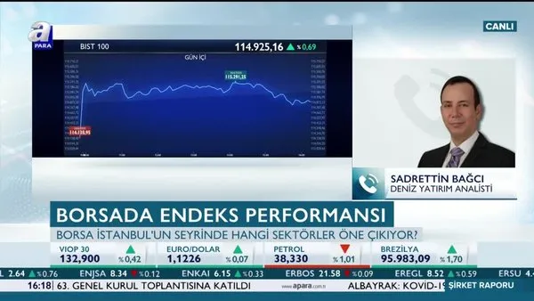 Bankacılık hisseleri neden yükselmiyor?