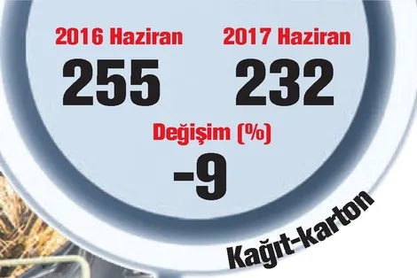 Türk sanayisine sinsi ambargo - 1