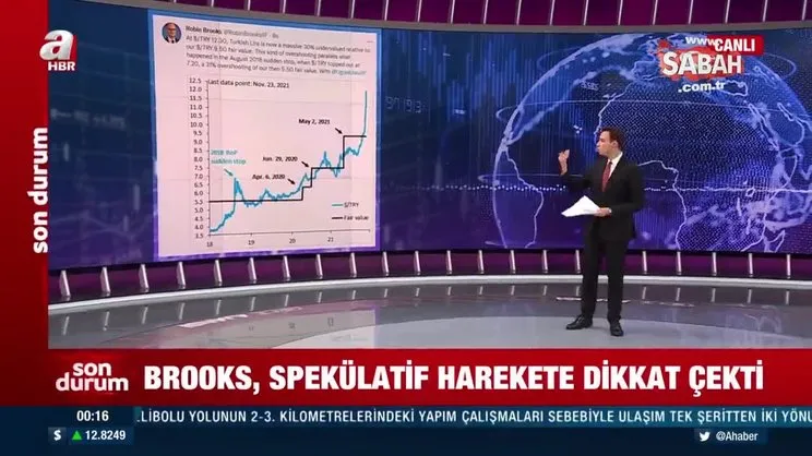 Ünlü ekonomist Robin Brooks, TL'ye karşı yapılan manipülasyonu gözler önüne serdi | Video