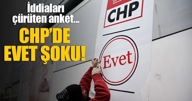 Cumhurbaşkanlığına CHP ve HDP’den evet