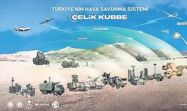 ROKETSAN Genel Müdürü Murat İkinci: Çelik Kubbe son aşamaya geldi #antalya