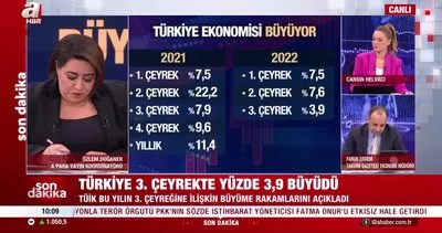 Türkiye ekonomisi hız kesmiyor! Üst üste 9 çeyrek büyüdü | Video
