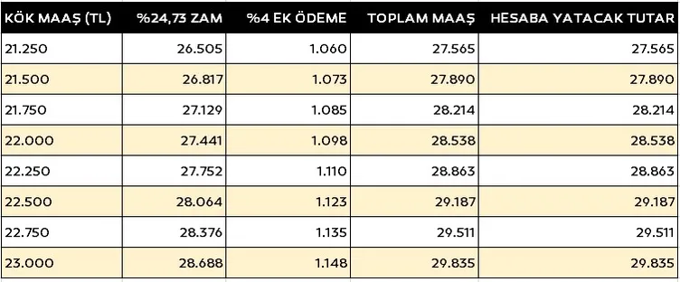 EMEKLİYE YENİ ZAM SON DAKİKA: Düzenleme geliyor! SSK, Bağ-Kur en düşük emekli maaşı ne kadar olacak?