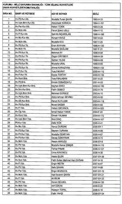 24 Aralık 2017 kamudan ihraç edilenlerin tam listesi