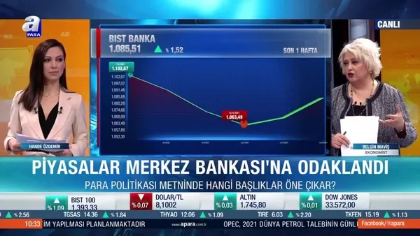 Ekonomist Belgin Maviş: Bankacılık endeksi yükseliş trendi için 1262 seviyesi aşmalı