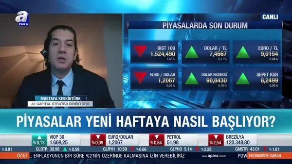 Mustafa Keskintürk: Borsa İstanbul’da görülen teknik bir düzeltme