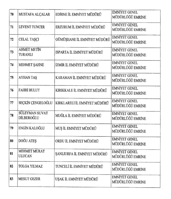 Emniyet Genel Müdürlüğü'nde yeni atamalar Resmi Gazete'de! 52 ilin emniyet müdürü değişti