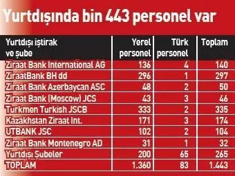 ziraat in 18 inci duragi gurcistan oldu
