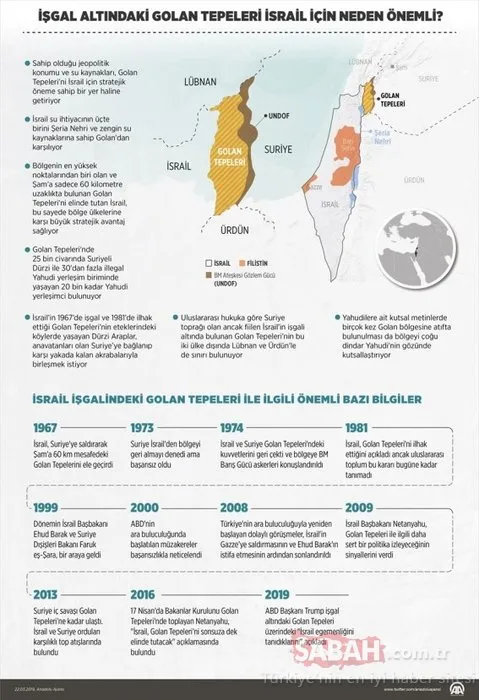 Golan Tepeleri’nin stratejik önemi ne? ABD Golan Tepeleri açıklamalarıyla neyi hedefliyor?
