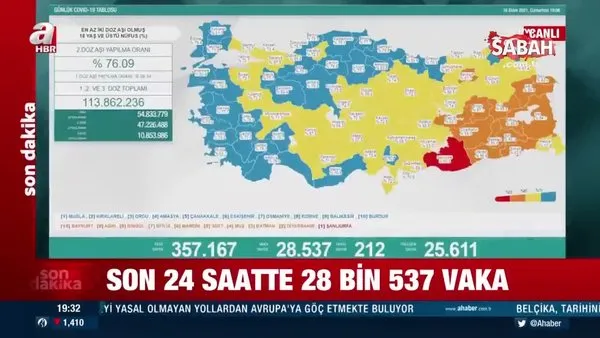 16 Ekim koronavirüs verileri açıklandı! İşte Kovid-19 hasta, vaka ve vefat sayılarında son durum... | Video