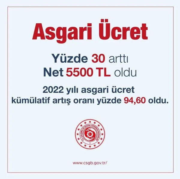 son-dakika-asgari-ucret-zammi-aciklandi-baskan-erdogan-asgari-ucrete-zam-oranini-bu-sozlerle-duyurdu-iste-asga-1656689159127.jpg