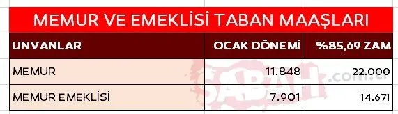 MEMUR ZAMMI SON DAKİKA: Büyük zam geliyor! İşte enflasyon ve ek zam dahil 2023 Temmuz zammı ile 3 tabloda yeni memur maaşları
