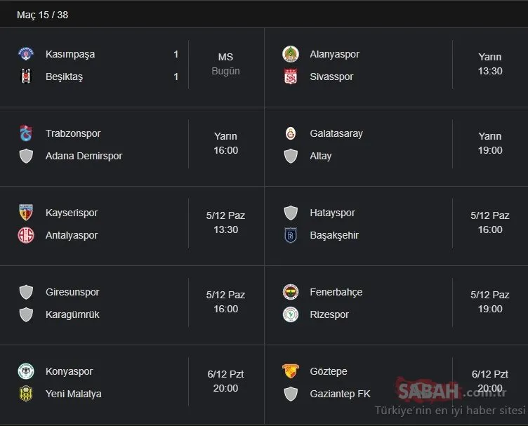 Süper Lig Puan Durumu: 3 Aralık TFF Süper Lig puan durumu sıralama tablosu nasıl? 15. Hafta maç sonuçları