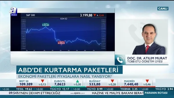 Murat: Mali destekler sürecek