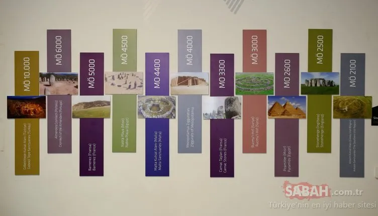 Tarihi sil baştan yazdıran keşif Göbeklitepe