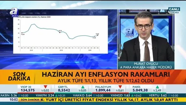 Haziran ayı enflasyon verisi açıklandı!