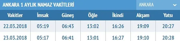 Bugün Cuma namazı saat kaçta? - İstanbul Ankara ve il il Cuma ezanı saatleri - vakitleri burada