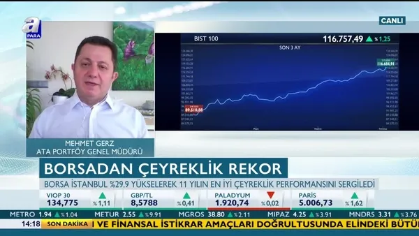 Dolar zayıflarsa piyasalar nasıl etkilenir?