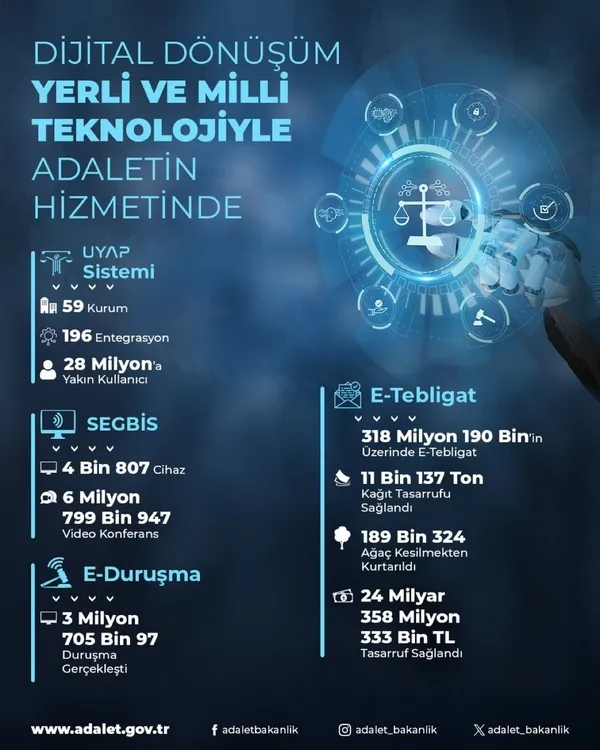 dijital-donusum-yerli-ve-milli-teknolojiyle-adaletin-hizmetinde-1756638676009.jpg