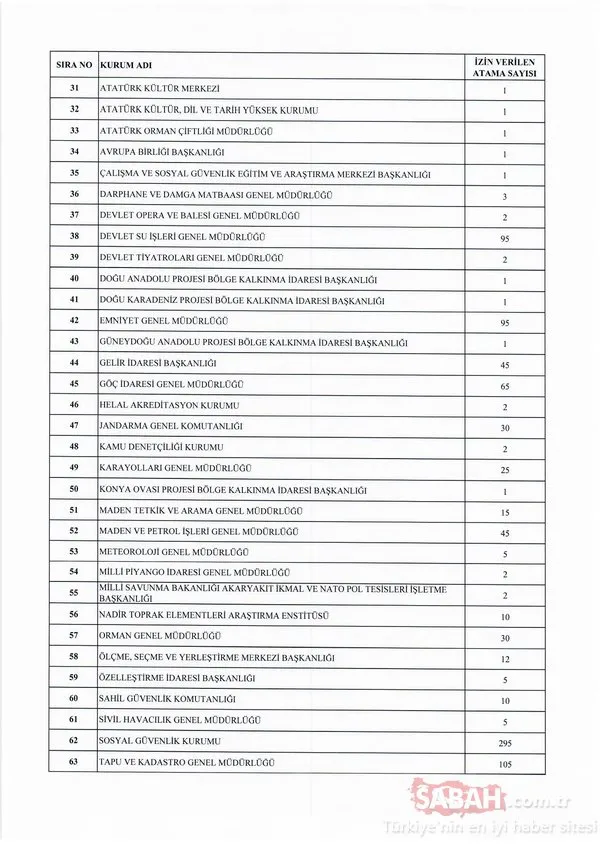 2019 yılı atama kararları Cumhurbaşkanlığı Kararnamesiyle yayınlandı! Hangi Kamu kurumuna ne kadar kadro izni verildi?