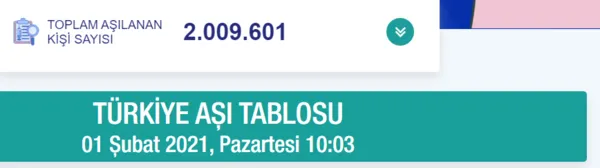 son-dakika-haberi-saglik-bakanligi-paylasti-iste-il-il-koronavirus-asisi-yapilan-kisi-sayisi-1612163335190.png