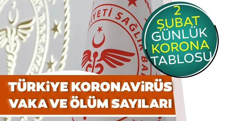 SON DAKİKA - 2 Şubat korona tablosu paylaşıldı! İşte Sağlık Bakanlığı 2 Şubat koronavirüs tablosu ile Türkiye’de corona virüsü vaka sayısı
