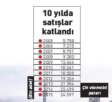 Çin ve ABD’de rekora koşuyor - 2
