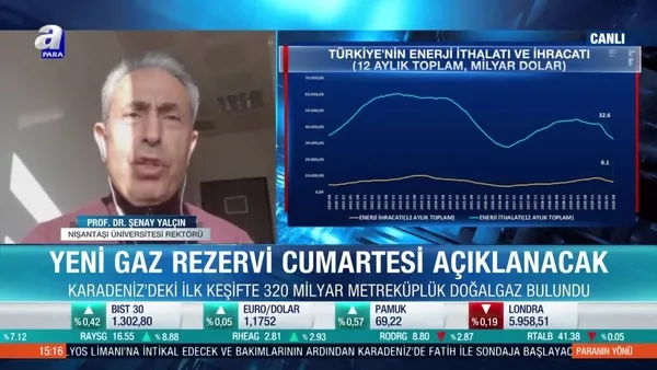 Prof. Dr. Şenay Yalçın: Elde edeceğimiz deneyimler Doğu Akdeniz’deki kaynak keşifleri için ustalık dönemi olacak