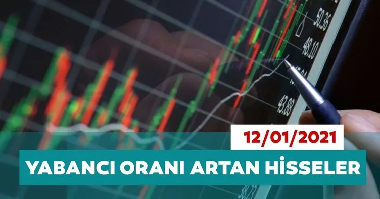 Borsa İstanbul’da yabancı oranı en çok artan hisseler 12/01/2021