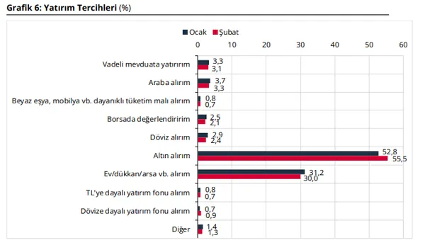 son-dakika-merkez-bankasindan-yeni-enflasyon-tahmini-1771917469563.png