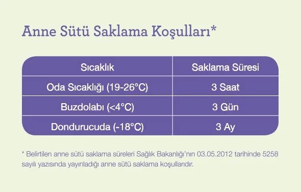 Anne Sutunun Saklanmasi Depolanmasi Tekrar Kullanilmasi Doktor Annem