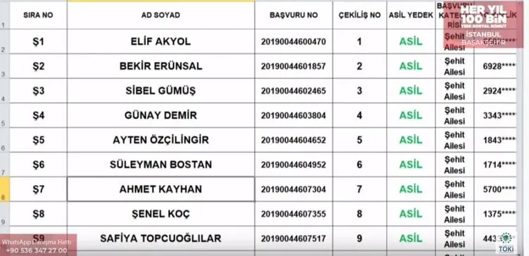 TOKİ İstanbul Başakşehir 3+1 ve 2+1 kura sonuçları açıklanıyor! İşte isim isim TOKİ Başakşehir kura listesi