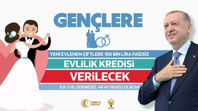 Başkan Erdoğan’dan gençlere peş peşe müjdeler! Vergisiz cep telefonu, ücretsiz internet, faizsiz kredi...