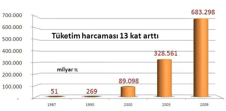 Çeyrek asırda değişen Türkiye