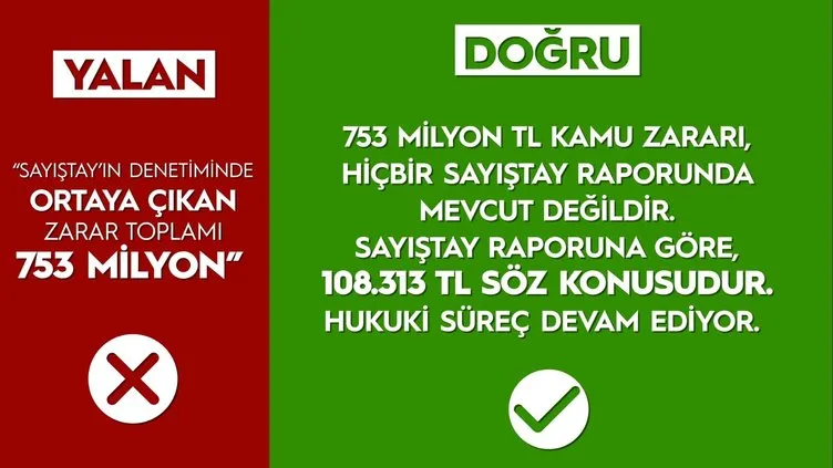 İşte CHP’nin İBB yalanları ve gerçekler!