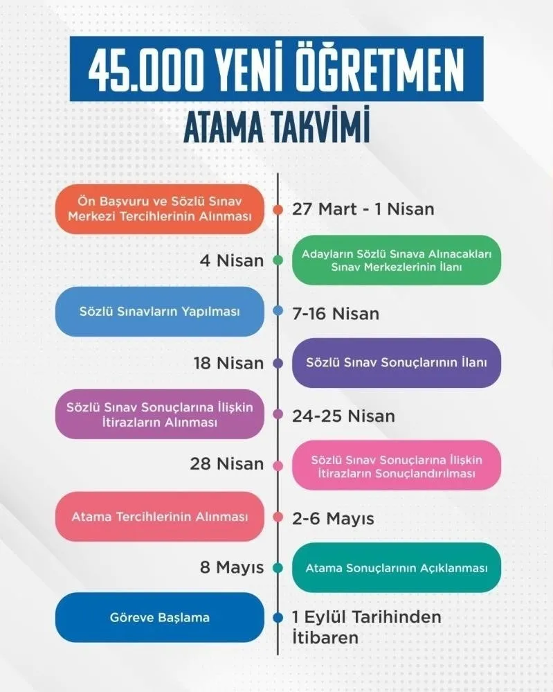 2023 RETMEN ATAMA BA VURU SAYFASI MEB Ile 45 Bin retmen Atama 2023-retmen-atama-ba-vuru-sayfasi-meb-ile-45-bin-retmen-atama
