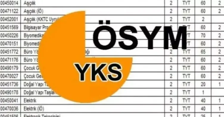 YKS BOŞ KONTENJANLAR 2025 AÇIKLANDI MI? ÖSYM ile YKS ek kontenjanlar ve üniversite taban puanları bekleniyor