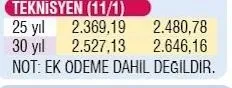 Emekli, memur, öğretmen, polis maaşlarına zam geliyor! İşte meslek meslek ocak zammı tablosu!