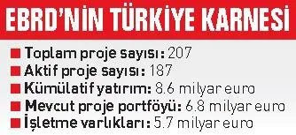 Avrupa da TL’ye geçiyor - 1