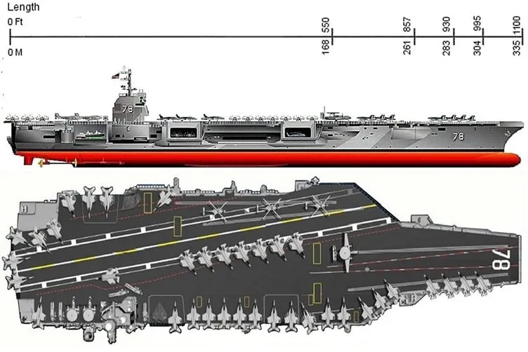 En pahalı savaş gemisi