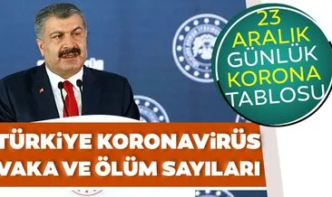 SON DAKİKA - Sağlık Bakanı Fahrettin Koca 23 Aralık koronavirüs tablosunu paylaştı! Türkiye corona virüsü vaka sayısında sevindiren gelişme
