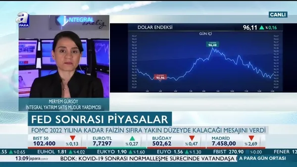 Gürsoy: FED faiz indirim algısını törpüledi