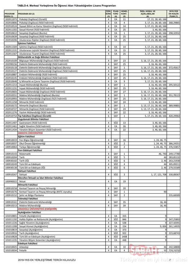 YKS ek yerleştirme kılavuzu ile üniversite boş kontenjanlar ve lisans taban puanları 2019! Üniversite lisans taban puanları ve boş kontenjanlar