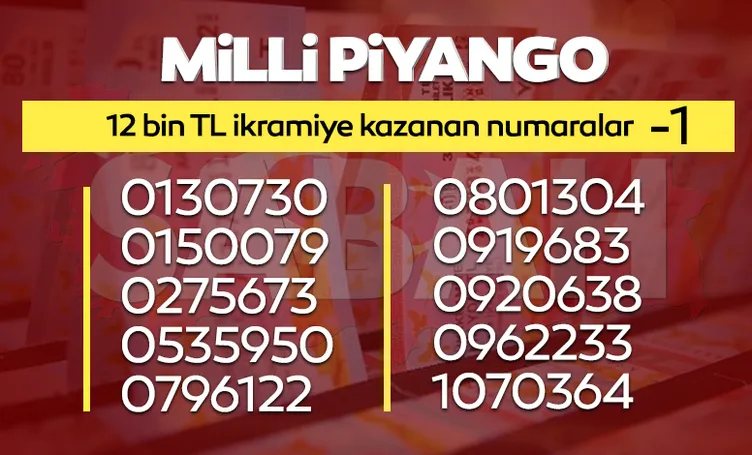 MİLLİ PİYANGO BİLET SORGULAMA 2022: Milli Piyango sonuçları ikramiye kazandıran numaralar listesi yayınlandı, yılbaşı özel çekilişi hızlı sorgulama ekranı