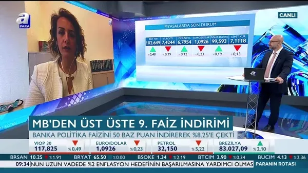 Nilüfer Sezgin: Merkez Bankası bu yıl için faiz indiriminde sona gelmiş değil | Video