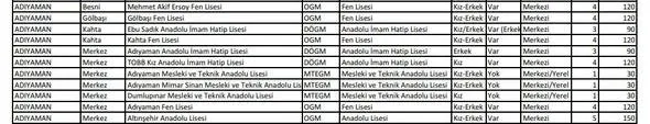 İşte isim isim sınavla öğrenci alacak liseler