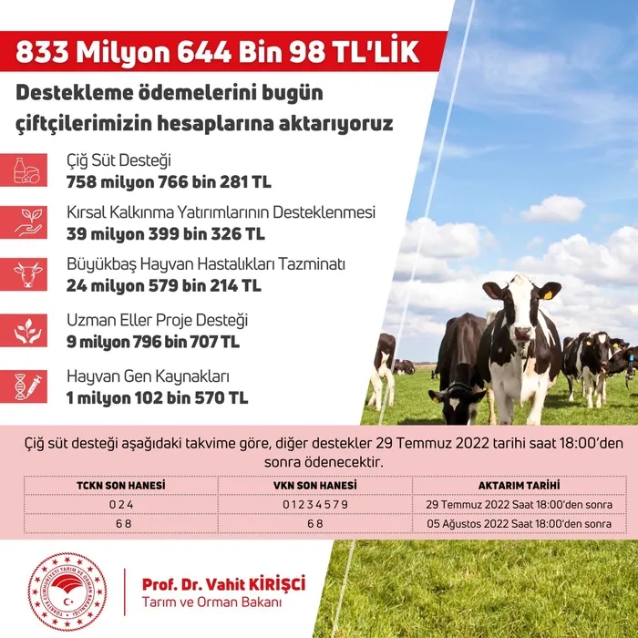 bakan-kirisci-duyurdu-tarimsal-destek-odemeleri-hesaplara-yatiriliyor-1659084146923.jpg