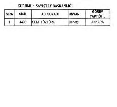 695 ve 696 sayılı KHK ile kamudan ihraç edilenlerin tam listesi ( 24 Aralık Pazar 2017)
